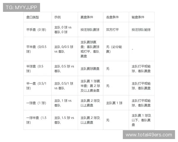 足彩外围赔率变化对比赛结果的影响及应对策略详解